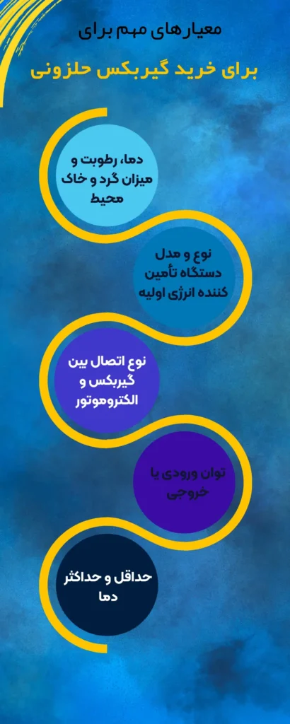 گیربکس حلزونی
