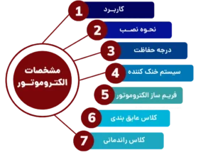 مشخصات الکتروموتور 