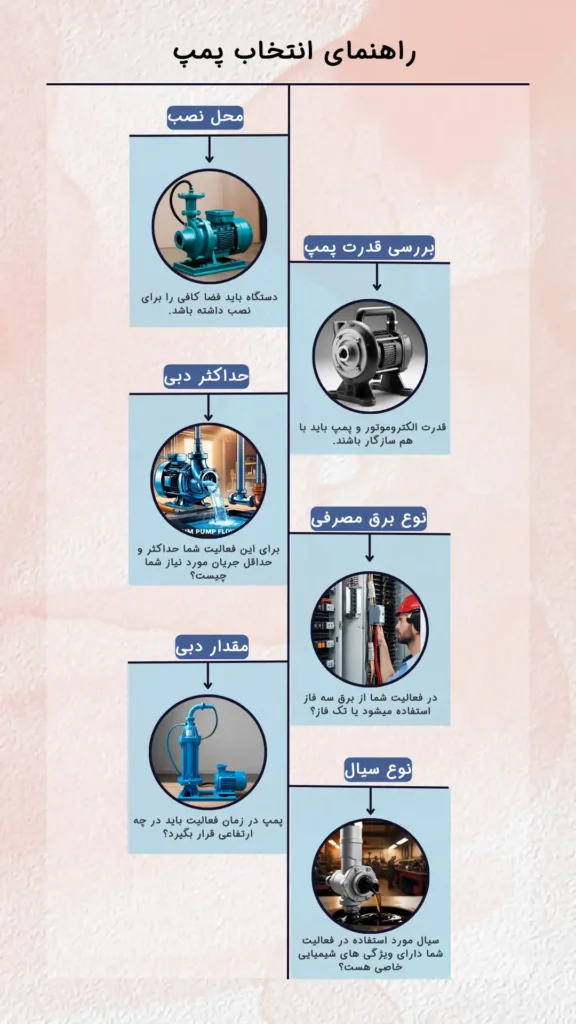 راهنمای انتخاب پمپ آب