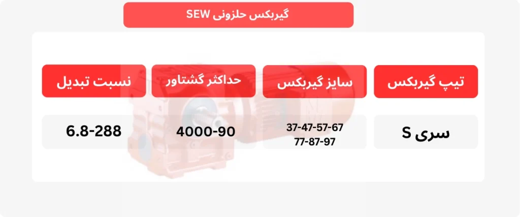 مشخصان فنی گیربکس حلزونی sew